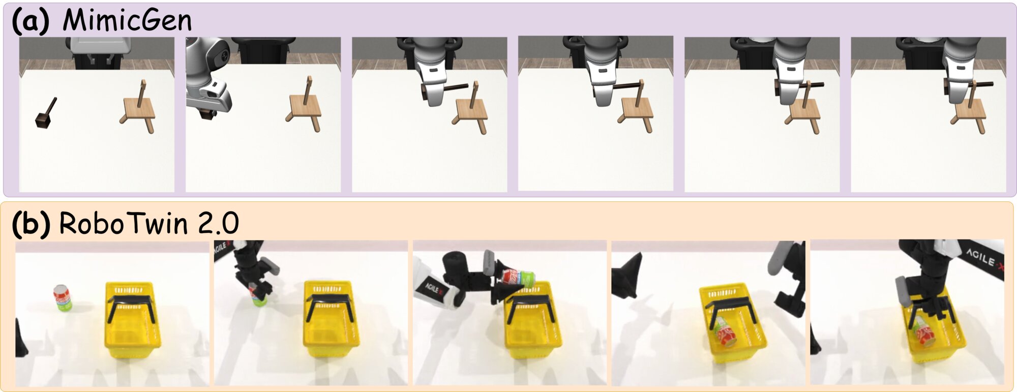 Qualitative results on simulation tasks