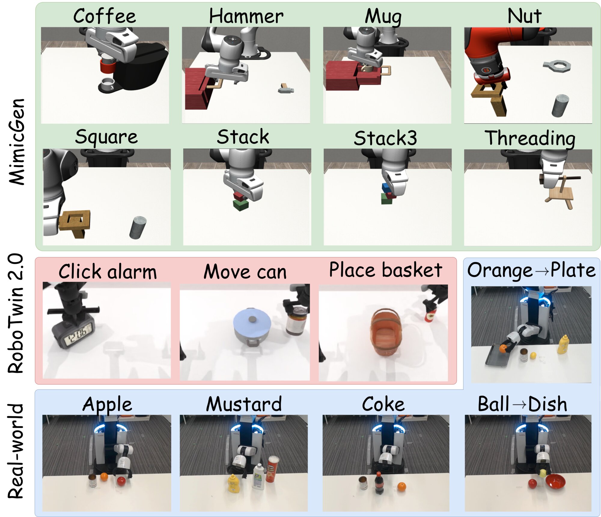 Task overview across benchmarks